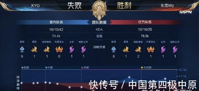 但他依旧为