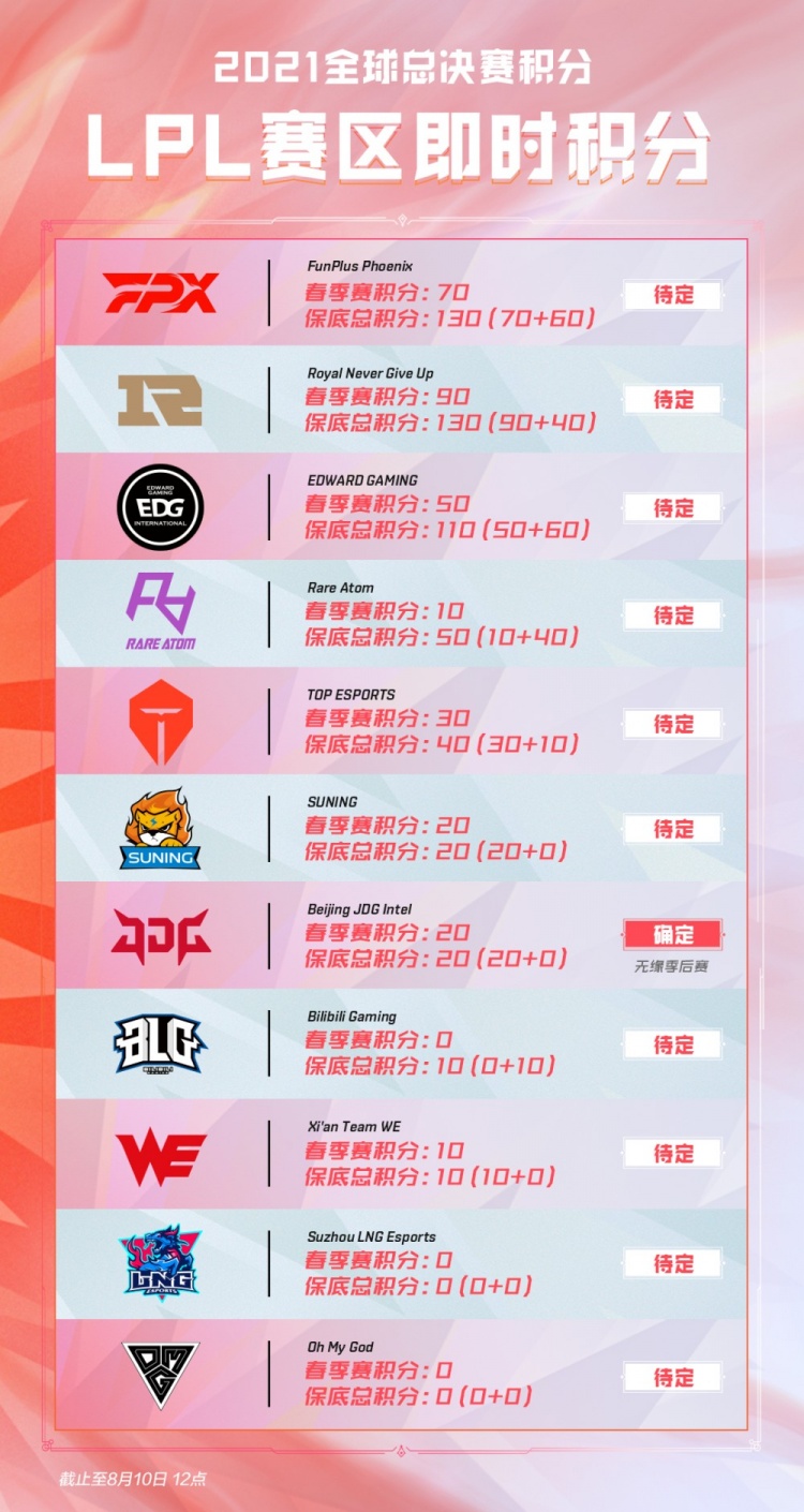 进攻角色的 进攻角色的