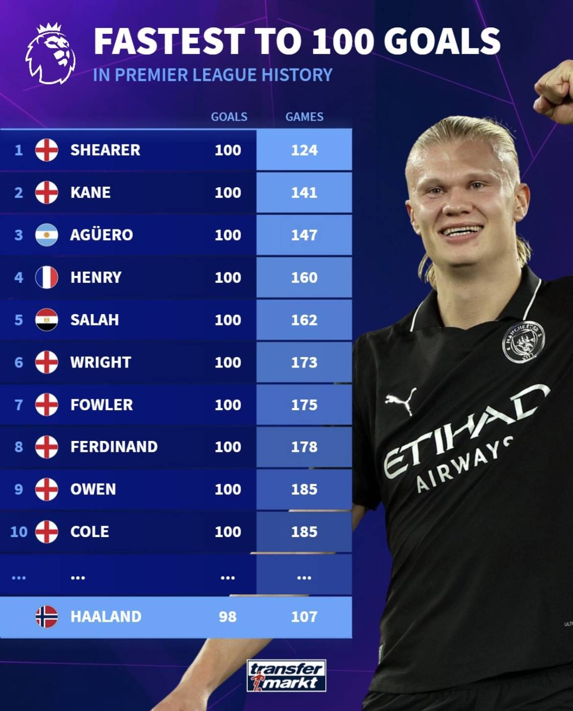 式高度多样 式高度多样